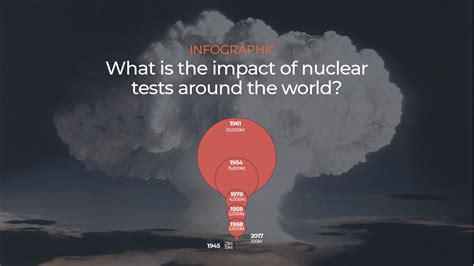 weapon impact tested|Home .